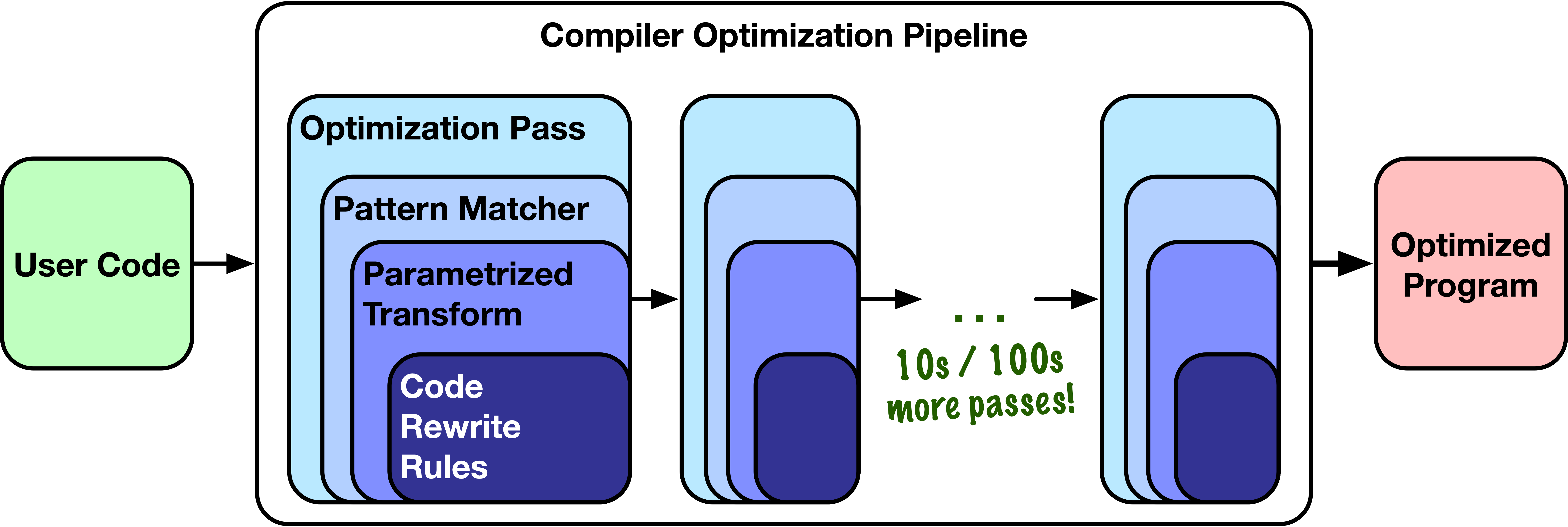 _images/compiler_pipeline.png